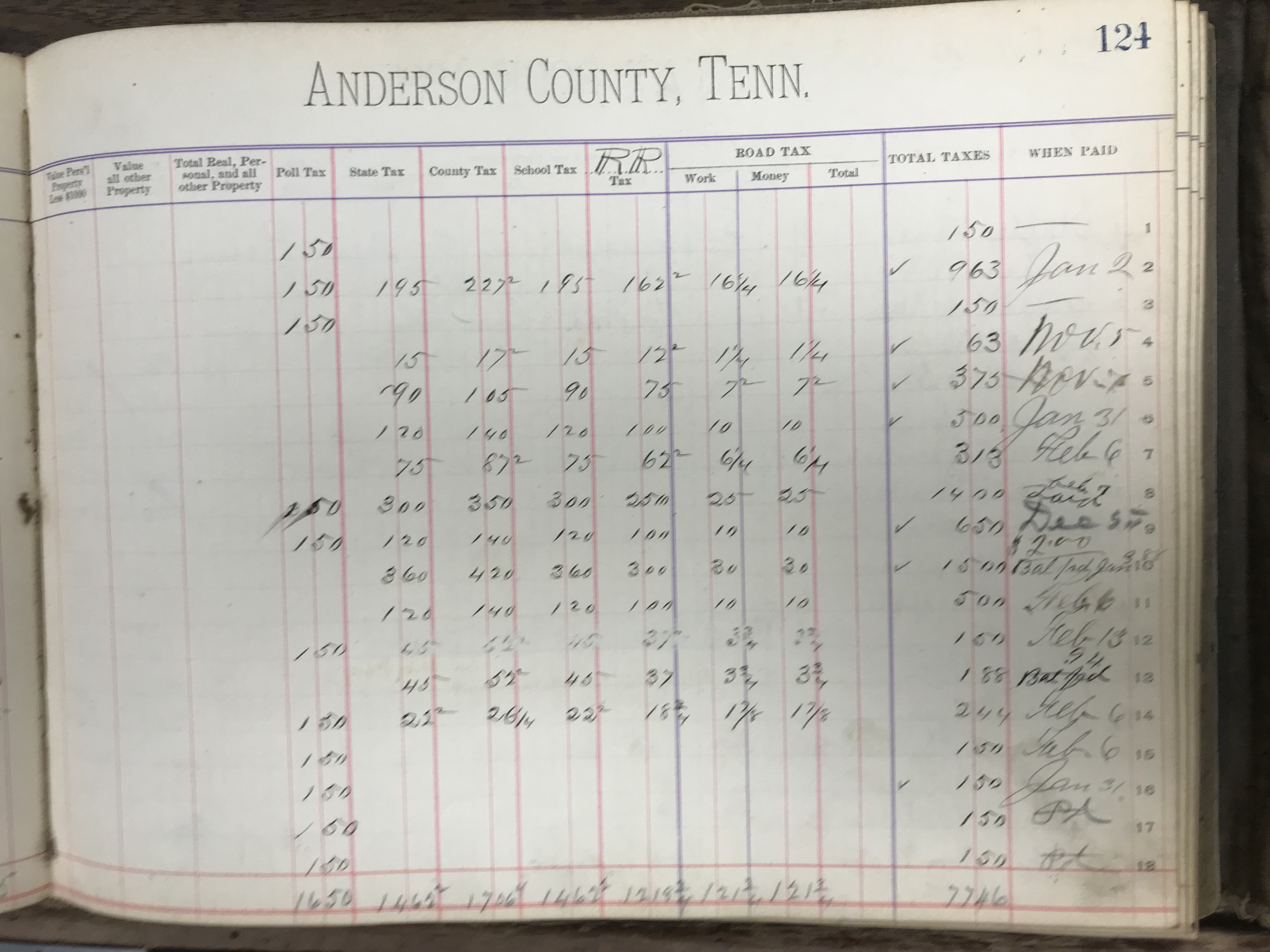 Anderson County Taxes, 1887, District 8, righthalf of first page