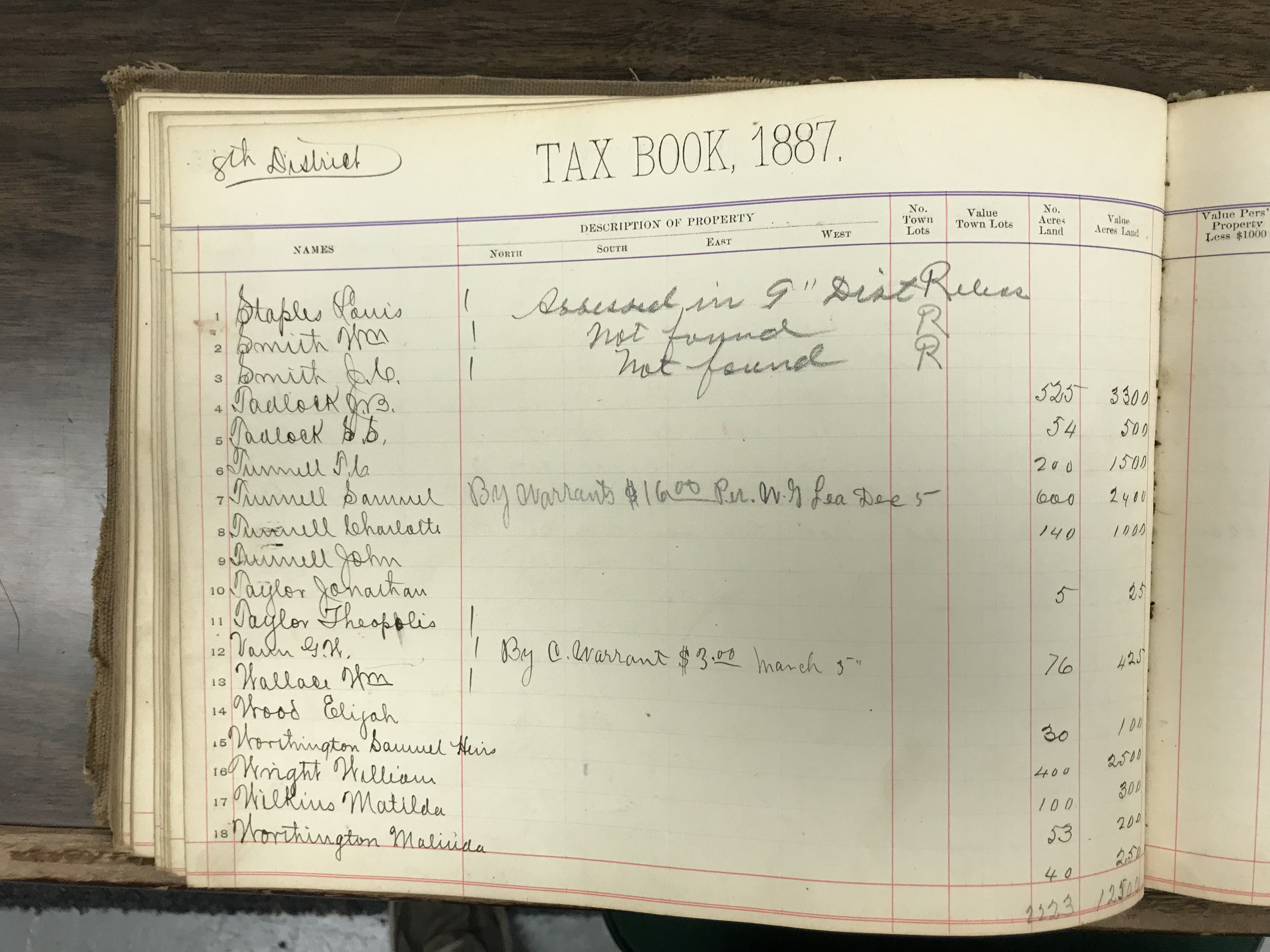 Anderson County Taxes, 1887, District 8, left half of first page