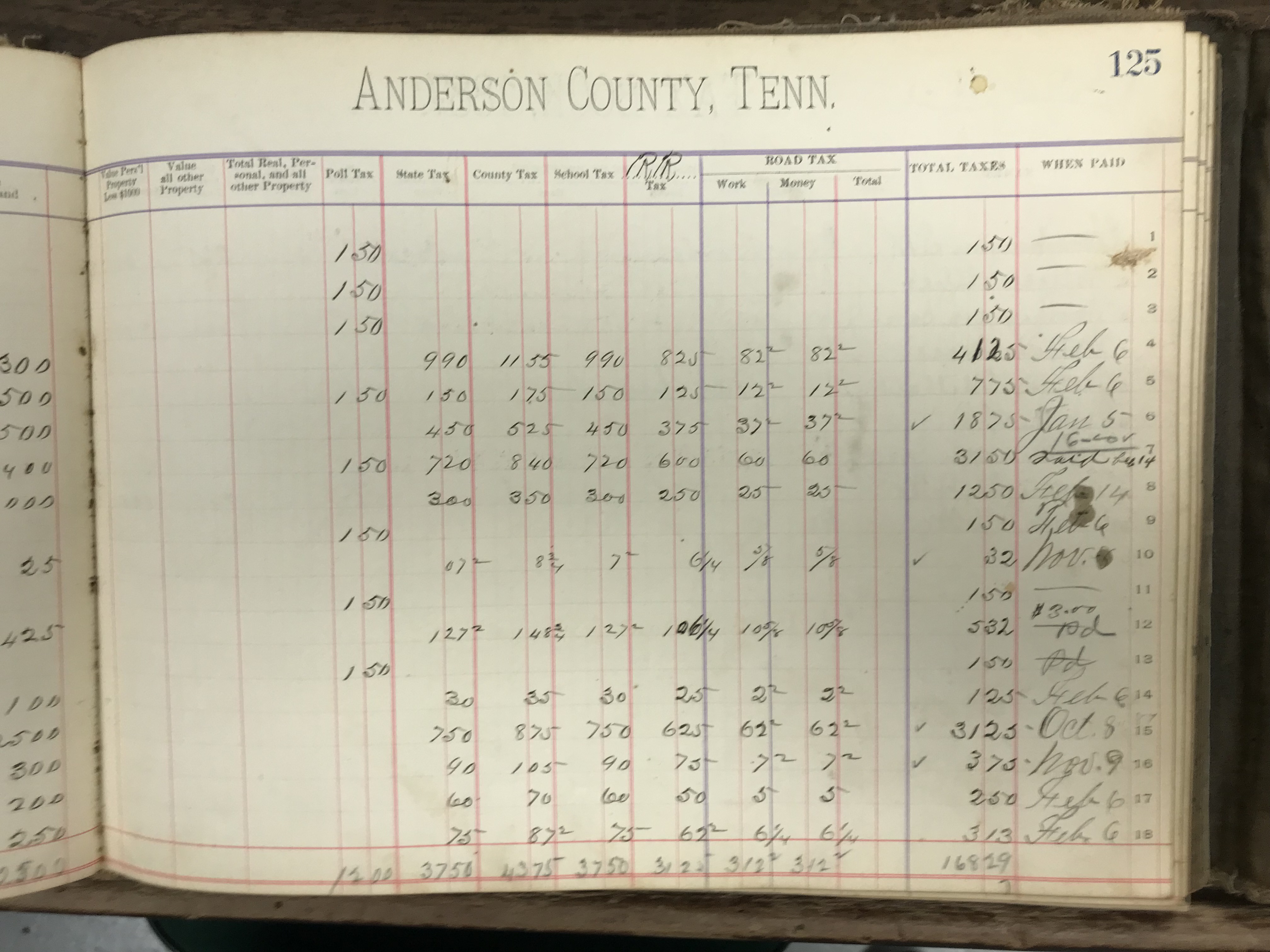 Anderson County Taxes, 1887, District 8, righthalf of first page