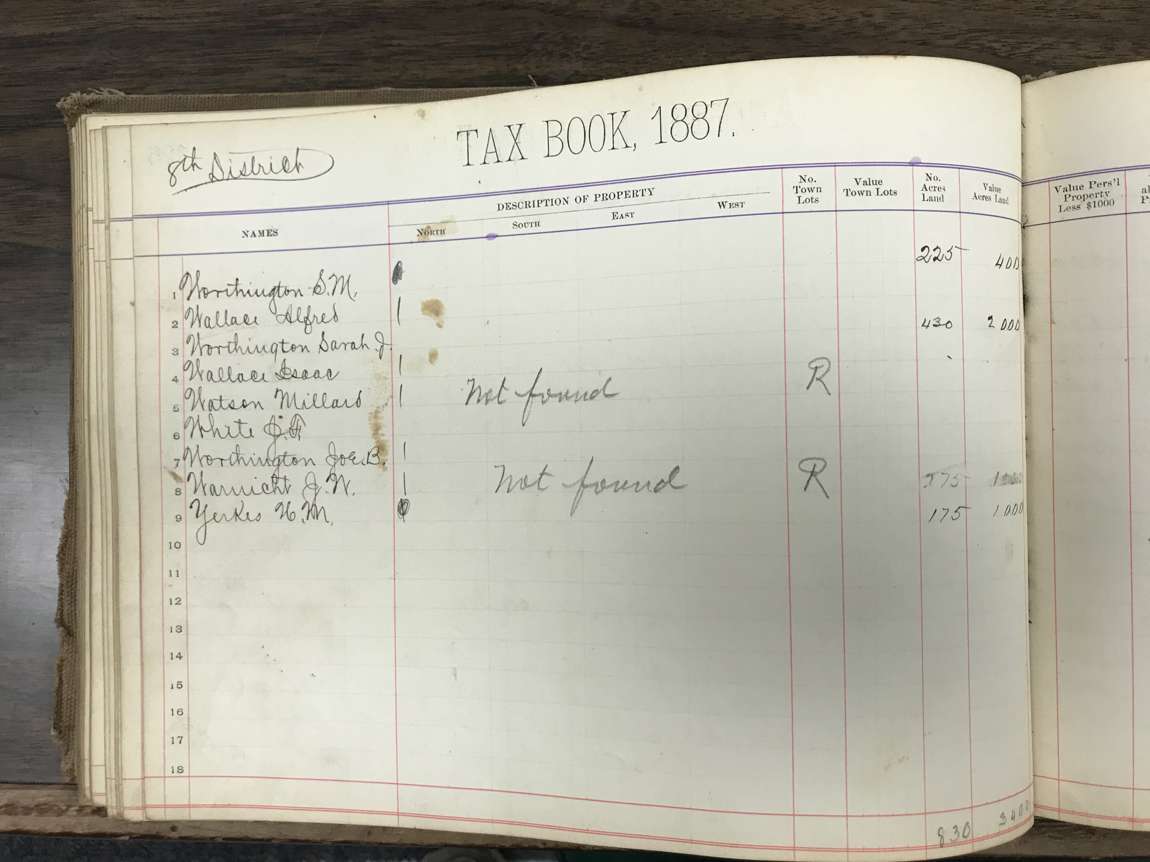 Anderson County Taxes, 1887, District 8, left half of first page