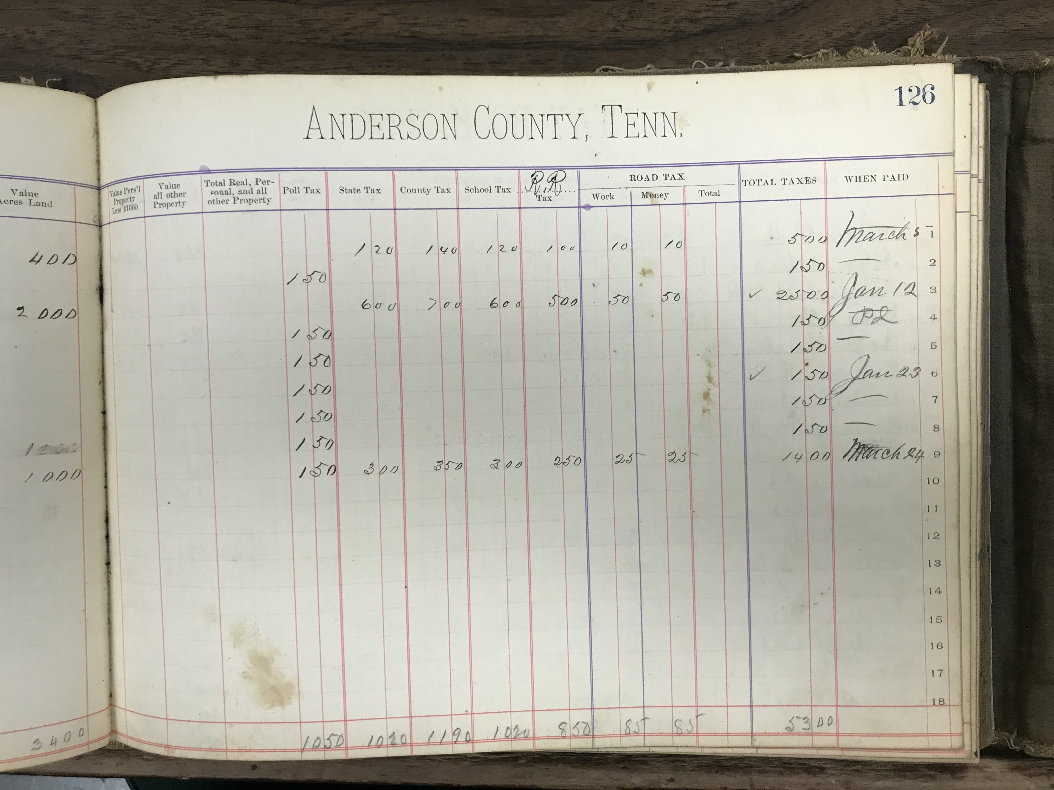 Anderson County Taxes, 1887, District 8, righthalf of first page